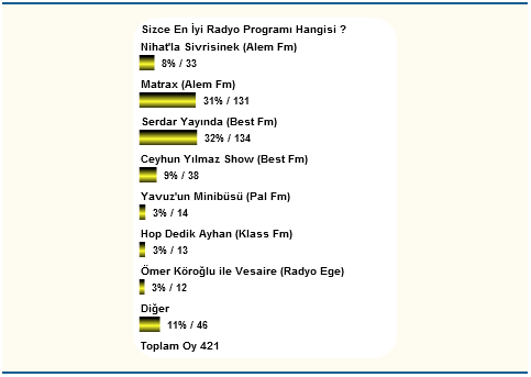 14197792 - Anket: Türkiyenin En İyi Radyo Programı Hangisi?