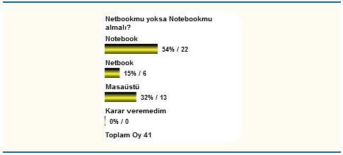 81470357 Anket: Netbook Mu? Yoksa Notebook Mu Almalı?