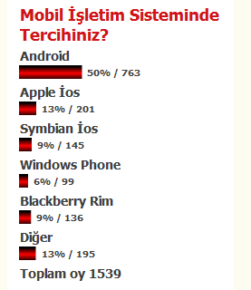 mobil işletim sistemi anketi